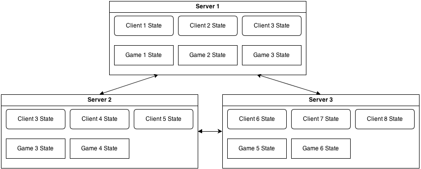 game interconnect